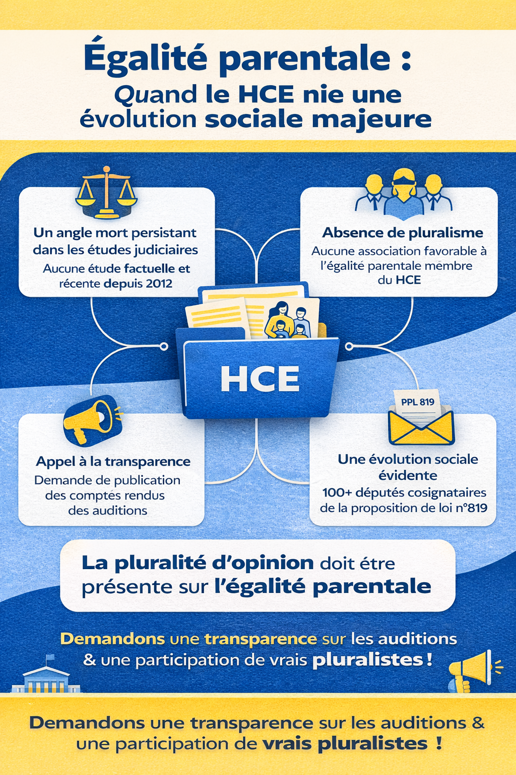 Égalité parentale : Quand le rapport 2026 du HCE efface une évolution sociale majeure…